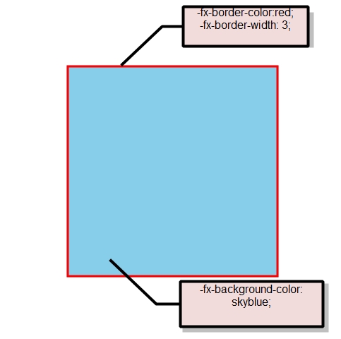 Css Override Background Property